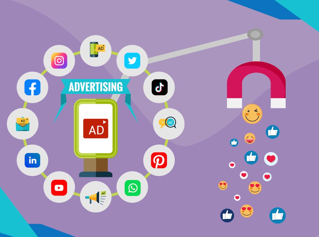 targeted ads, email collection, and social media growth.